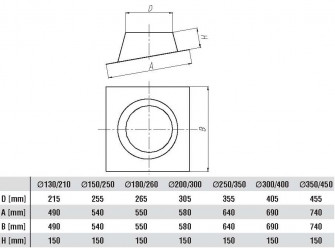 Zobrazit detail zboží: D 250 střešní průchod 0° s protidešťovým límcem (K 250mm)