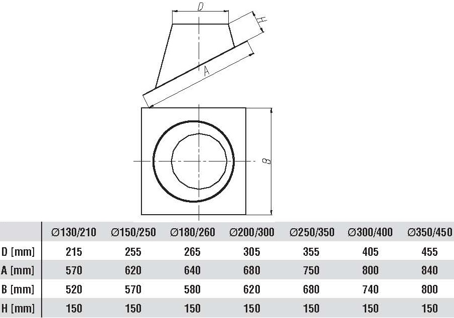 Zobrazit detail zboží: D 350 střešní průchod 20 ÷ 35° doprodej (K 350mm)